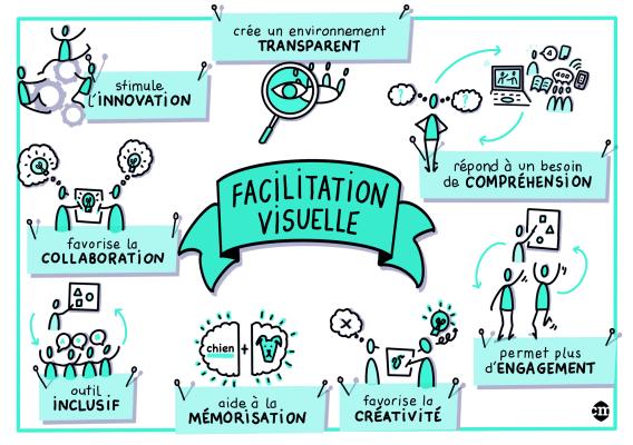 Facilitation visuelle Eduquer