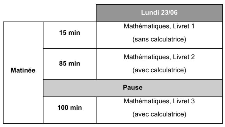 CEB, CE1D et CESS de juin 2026: les dates et infos pratiques des ...