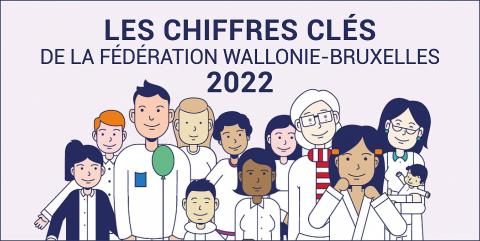 Les chiffres clés de la FW-B - mise à jour 2022