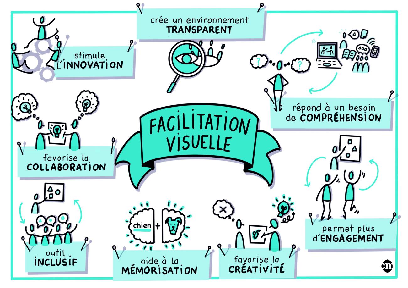 La facilitation visuelle un outil puissant pour donner vie aux idées