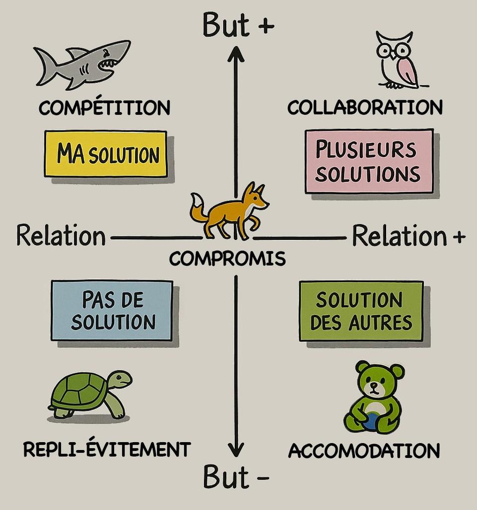 Illustration de conflits